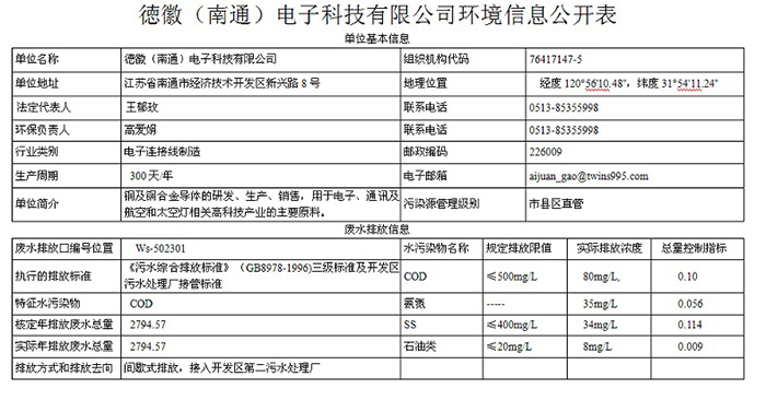 德徽(南通)电子科技有限公司环境信息公开表